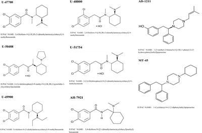 Pharmacotoxicology of Non-fentanyl Derived New Synthetic Opioids